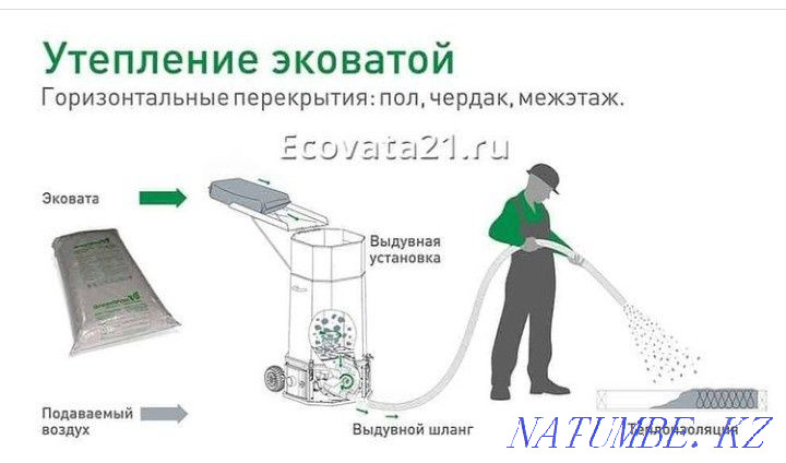 Утепление крыш домов стен Эковата Мичуринское - изображение 4