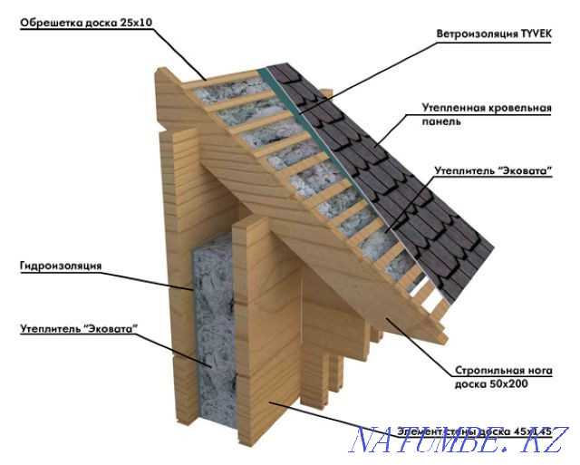 Roof insulation ECOWOOL Qaskeleng - photo 1