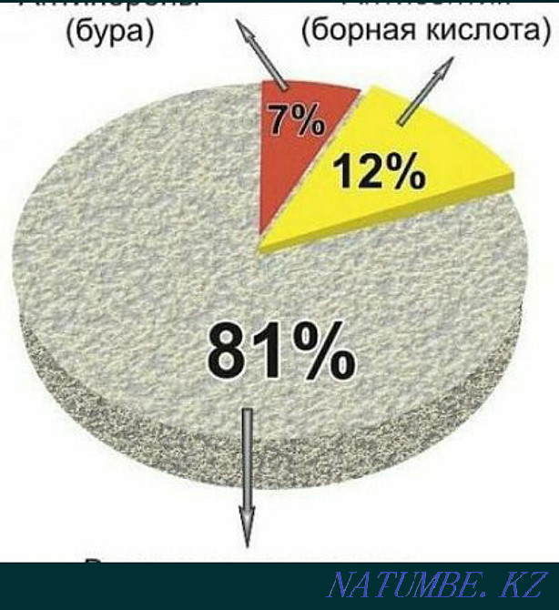 Утепление крыши. Талдыкорган - изображение 3