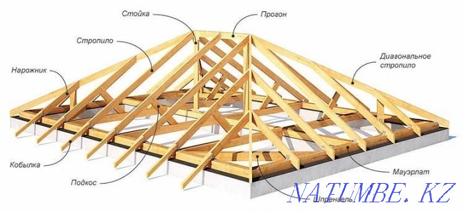 The roof of your house Astana - photo 1