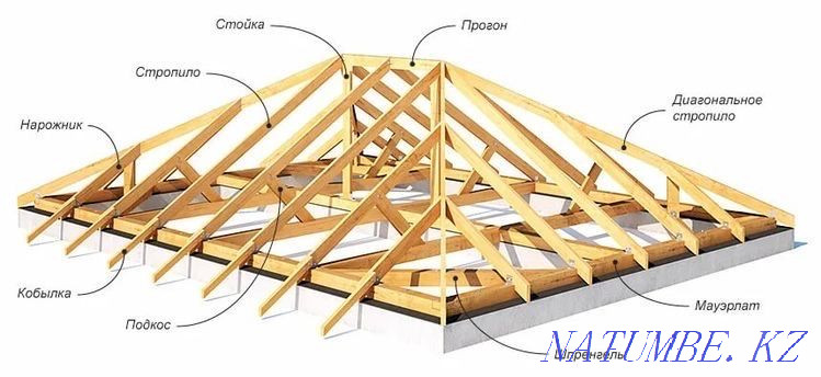 The roof of your house Astana - photo 1
