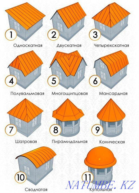 Soft Hard Roof Repair Temirtau - photo 2