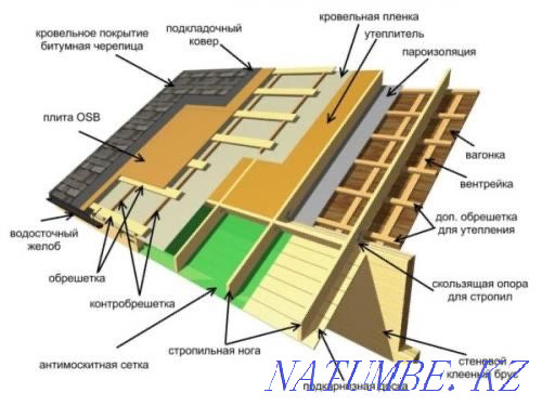 Soft Hard Roof Repair Temirtau - photo 7