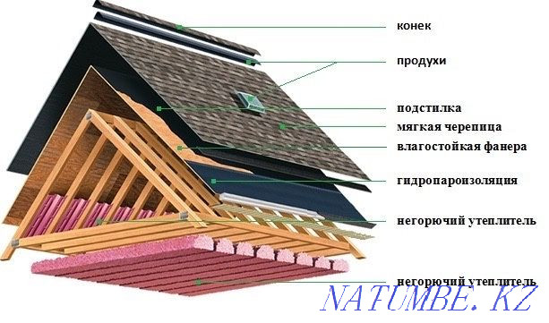 Soft Hard Roof Repair Temirtau - photo 4