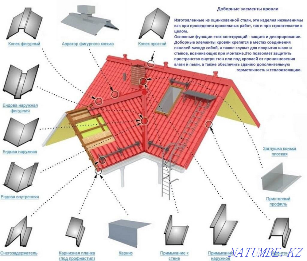 Remodeled, roof repairs. Roofing. Karagandy - photo 4
