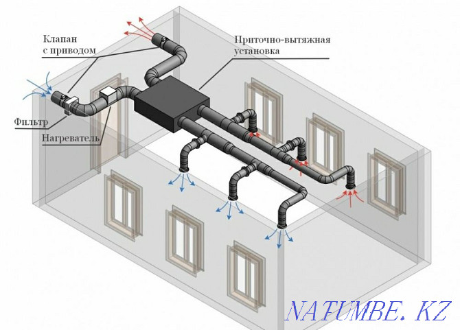 Вентиляция, монтаж, демонтаж,изготовление воздуховодов Алматы - изображение 1