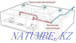 Монтаж вентиляция монтаж вытяжка Алматы - изображение 8