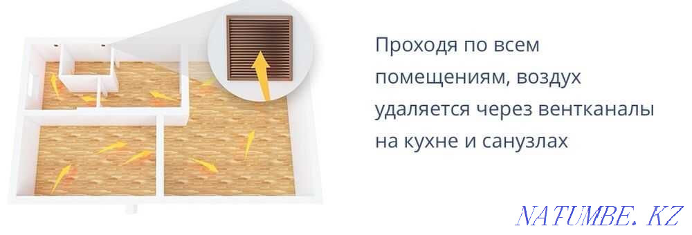 Приточный клапан домвент установка, вентиляция квартир и домов Алматы - изображение 5