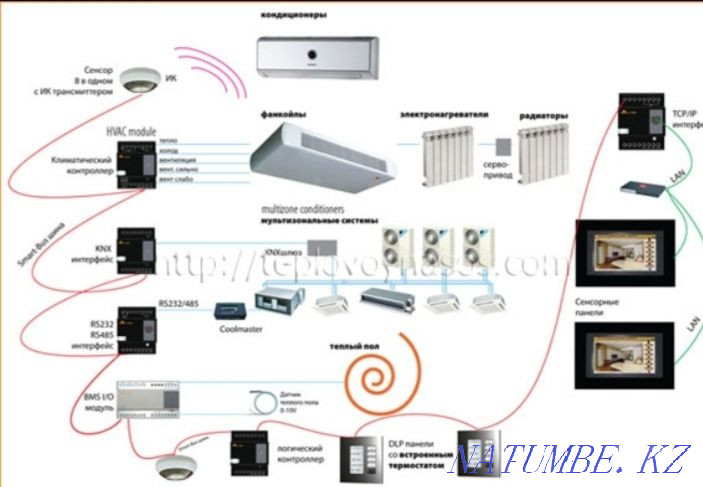 Ventilation and air conditioning Shymkent - photo 5