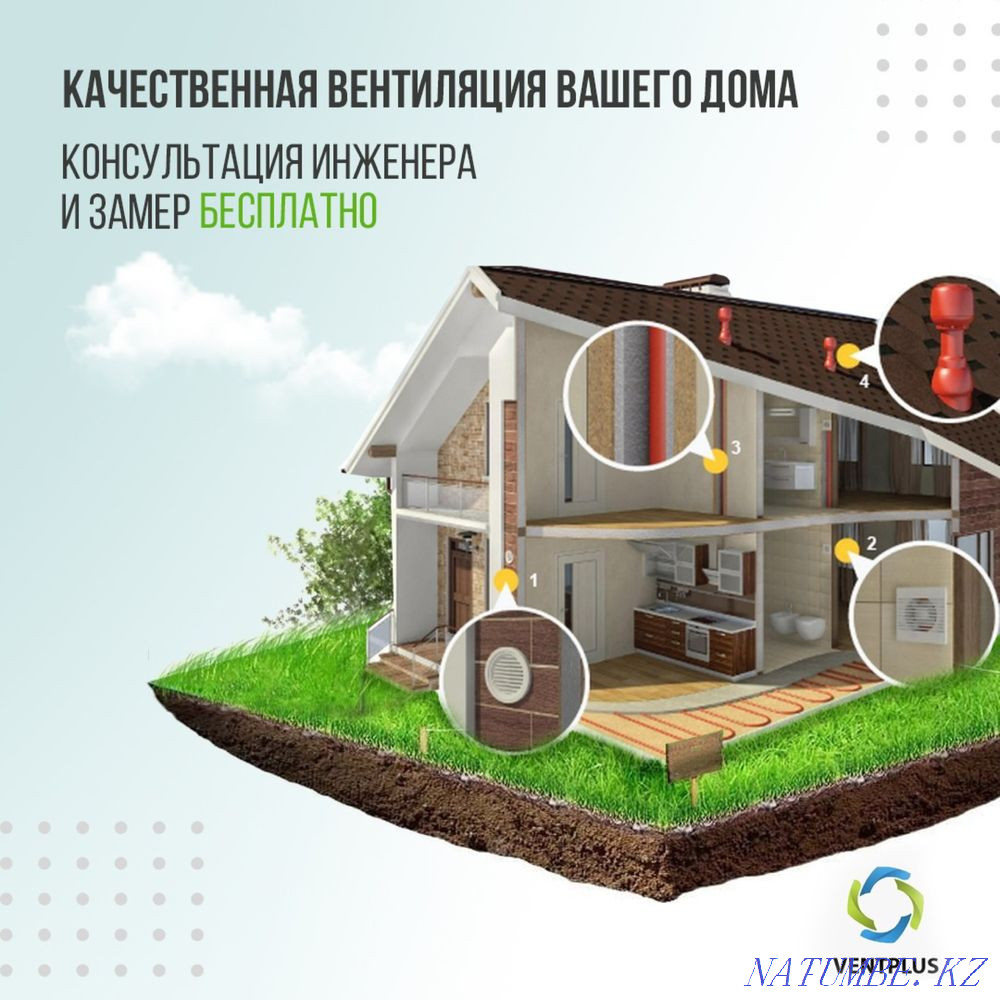 Делаем вентиляцию, вытяжки, подбираем оборудования, сделаем расчеты Астана - изображение 1