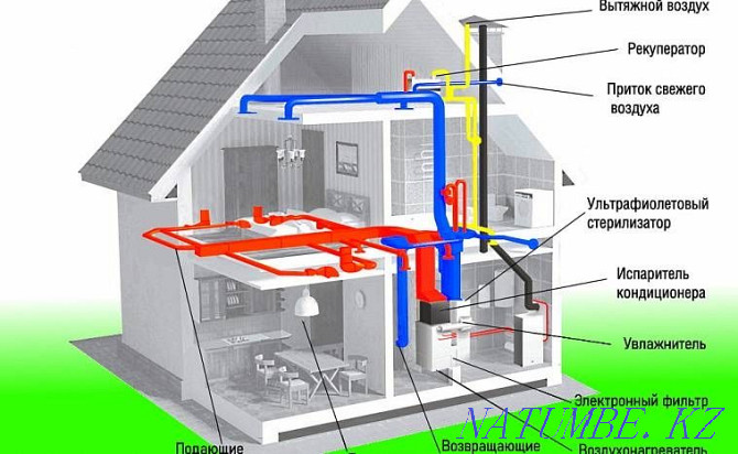 Делаем Вентиляцию и вытяжки, естественная и принудительная Астана - изображение 4