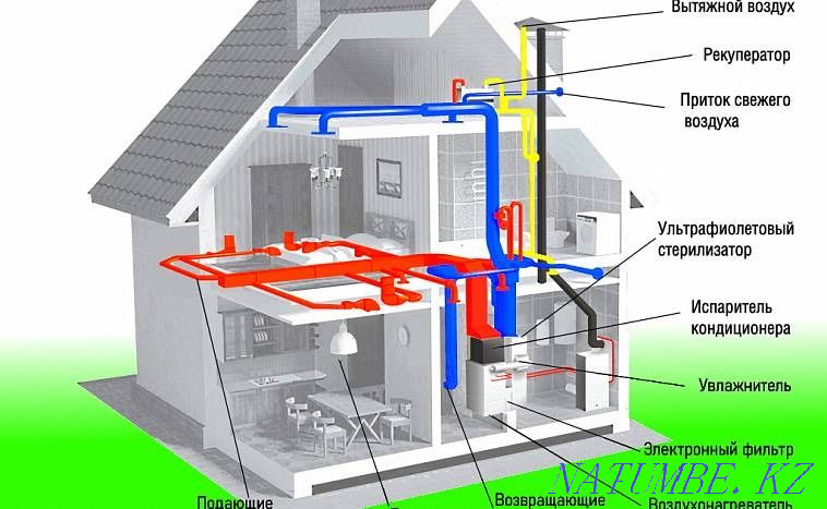 We do Ventilation and hoods, natural and forced Astana - photo 4