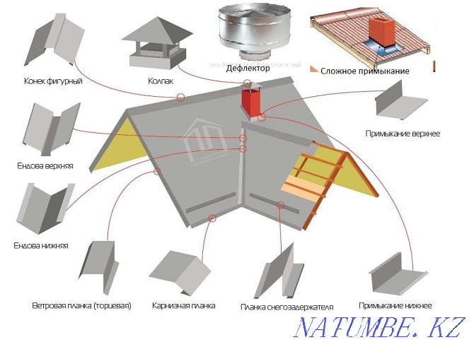 Желдету.Қаңылтыршы, қолшатырлар, сорғыштар, сорғыштар, т.б.  отбасы  - изображение 5