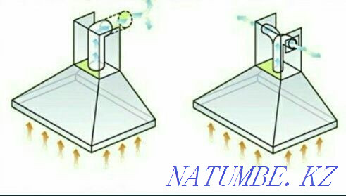 Монтаж и изготовление систем вентиляции и кондиционирования Шымкент - изображение 2