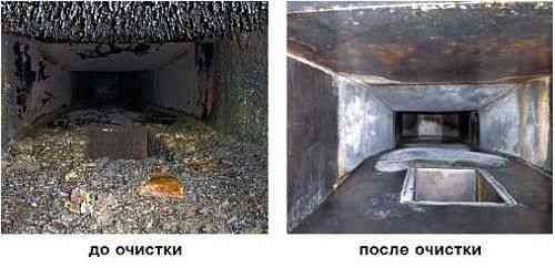 Чистка вентиляции, вентиляторов , кондиционеров Shymkent