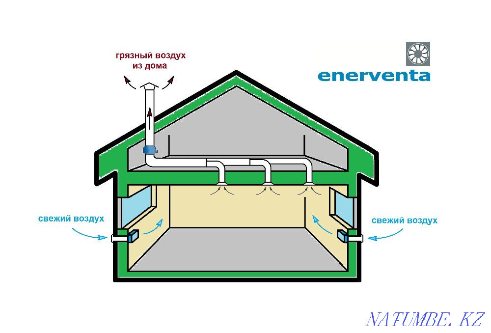 Ventilation of a house, cottage, apartment Oral - photo 2