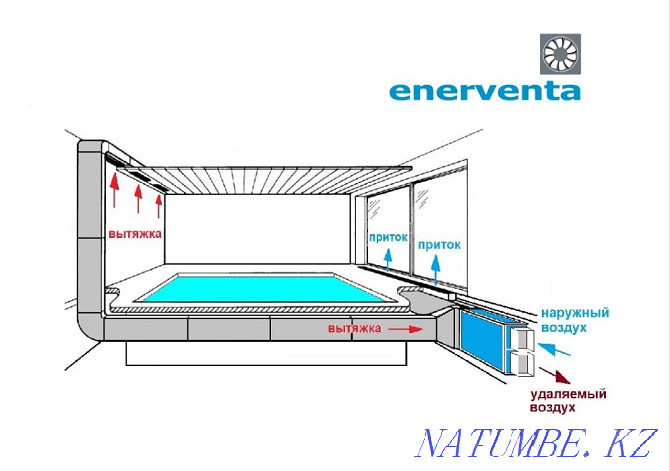 Ventilation of baths, swimming pools and health complexes Oral - photo 1