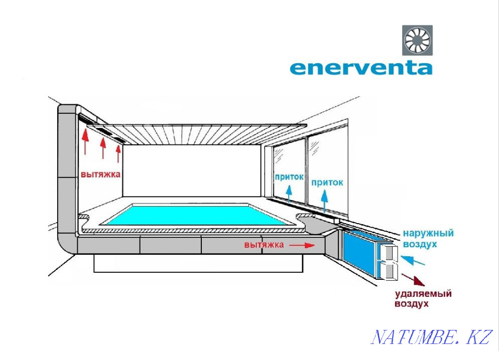 Вентиляция бани, бассейна и оздоровительных комплексов Уральск - изображение 1