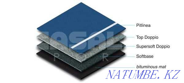 Construction of tennis courts CASALI SPORT PRODUCTION ITALY Astana - photo 6