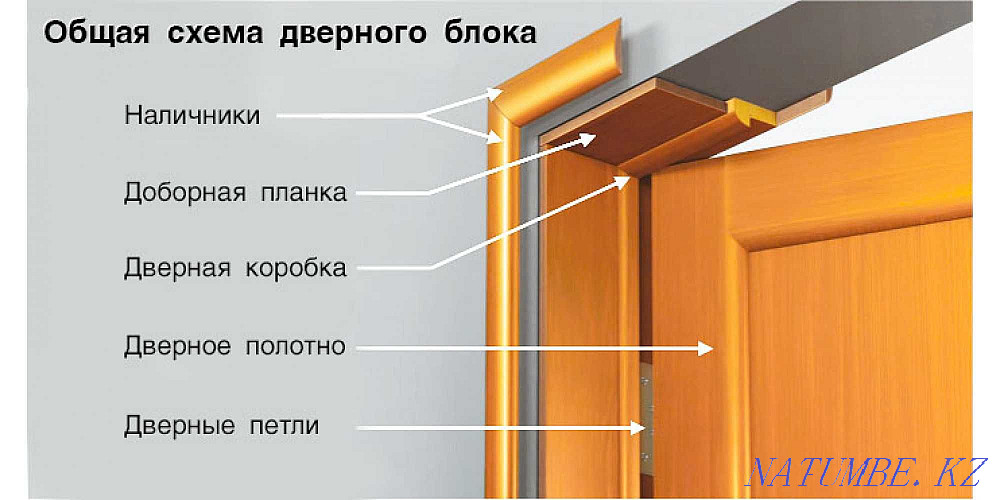 Установка межкомнатных дверей, «Сервис Монтаж» Темиртау - изображение 5
