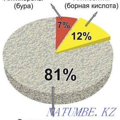 Утепление крыши Эковатой - безшовный утеплитель Талдыкорган - изображение 6