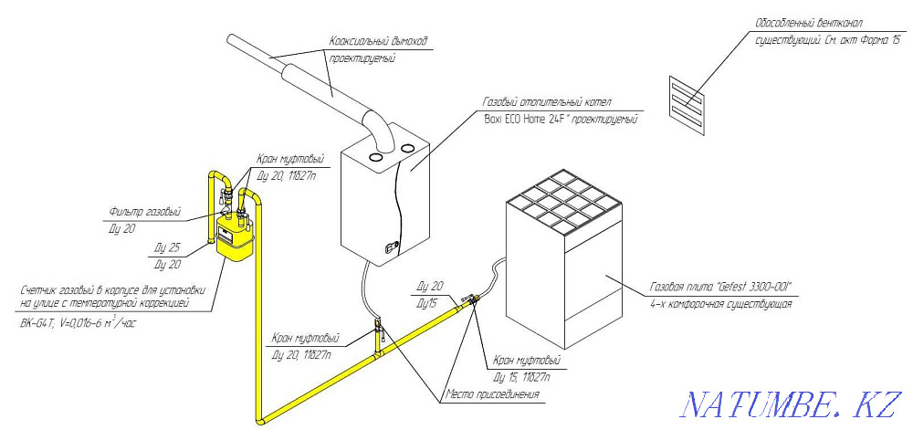 Gasification of residential buildings on a turnkey basis. Gas connection Almaty - photo 8