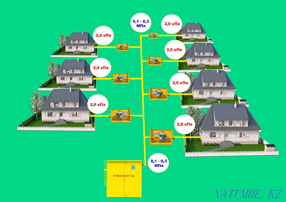 Gasification of residential buildings on a turnkey basis. Gas connection Almaty - photo 6