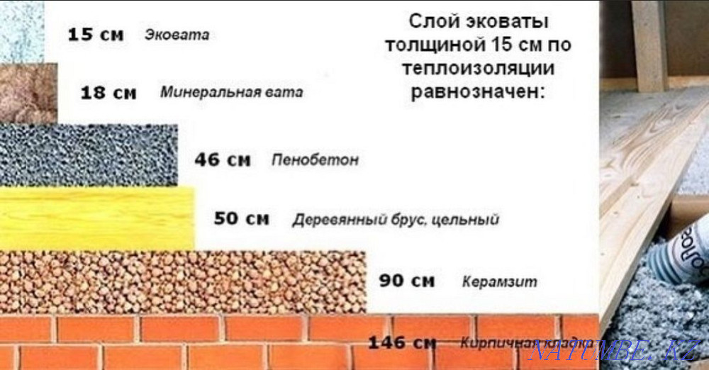 Roof insulation with high-quality ECO wool  - photo 8