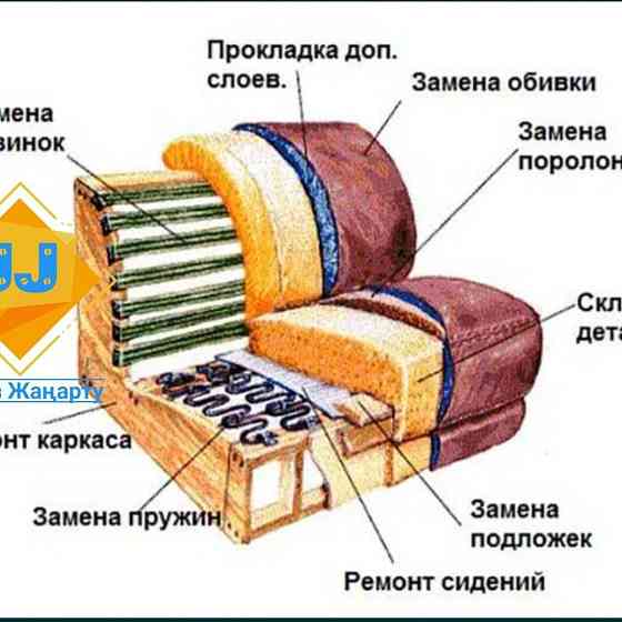 Мебель! Реставрация! Жа?арту! Перетяжка! Матасын Ауыстыру! Шымкент