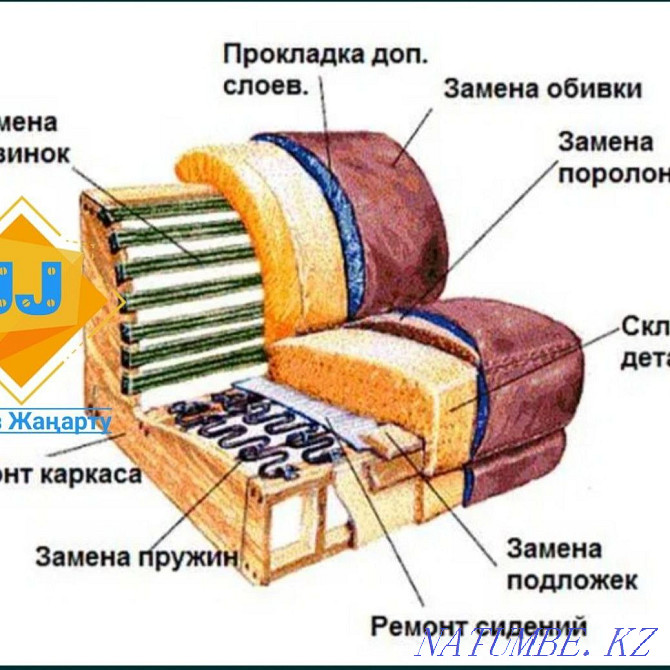 Мебель! Реставрация! Жа?арту! Перетяжка! Матасын Ауыстыру! Шымкент - изображение 4