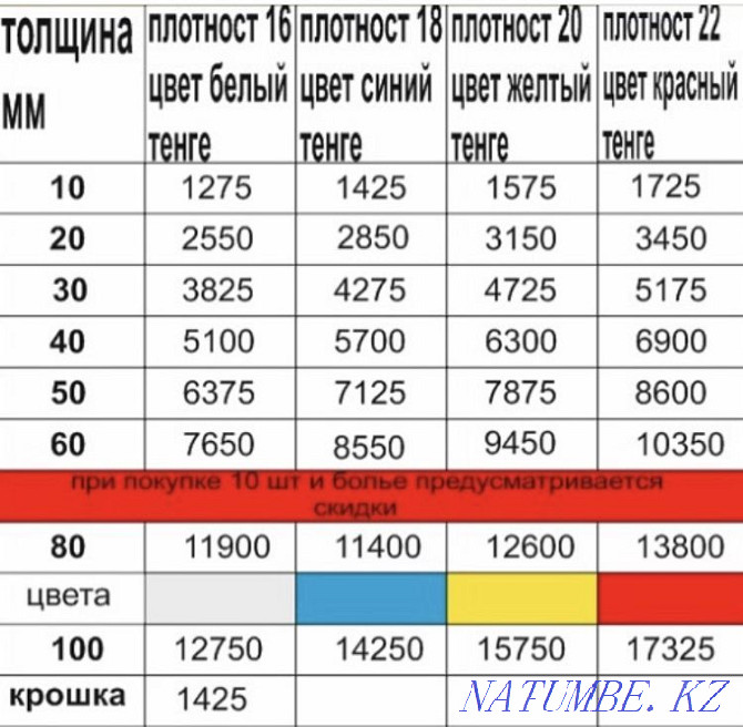 Көбік резеңке Шымкент - изображение 2