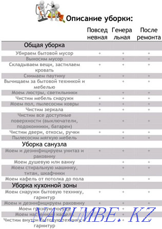 Кез келген үй-жайдағы коттедждердің көп пәтерлі үйлерін тазалау  Қарағанды - изображение 3