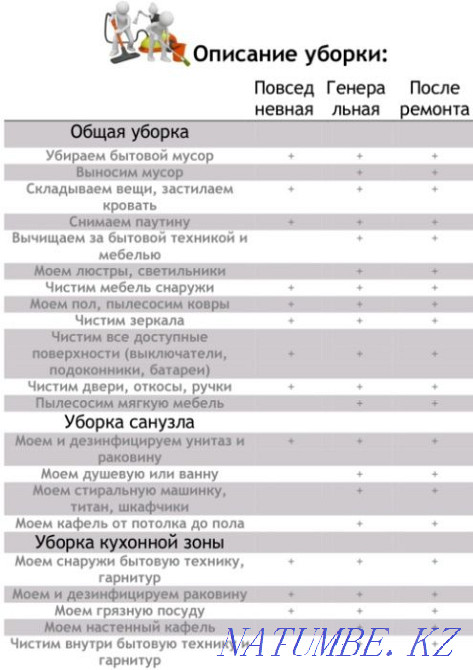 Уборка квартир домов коттеджей любых помещений химчистка Караганда - изображение 3