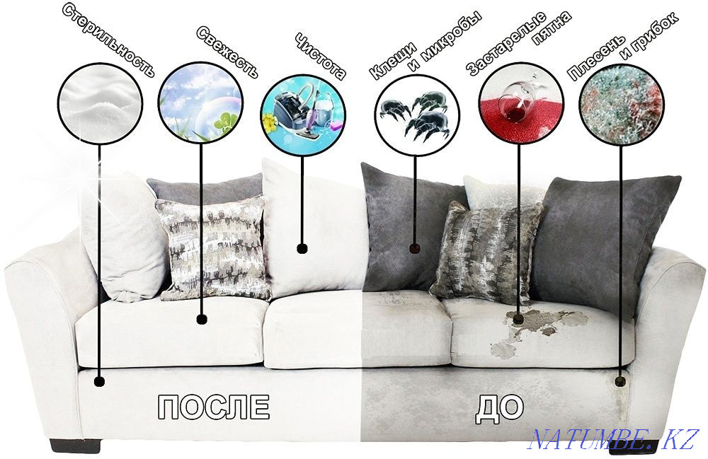 Professional dry cleaning of furniture. Safe for children and animals. Pavlodar - photo 5