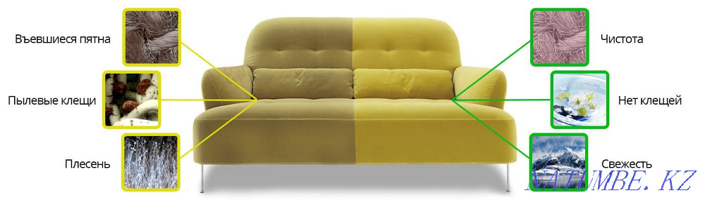 Dry cleaning of upholstered furniture at home Taraz - photo 4