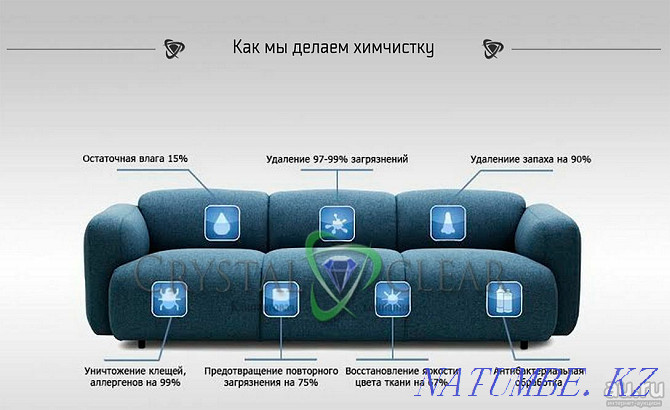 Dry cleaning of upholstered furniture Shymkent - photo 8