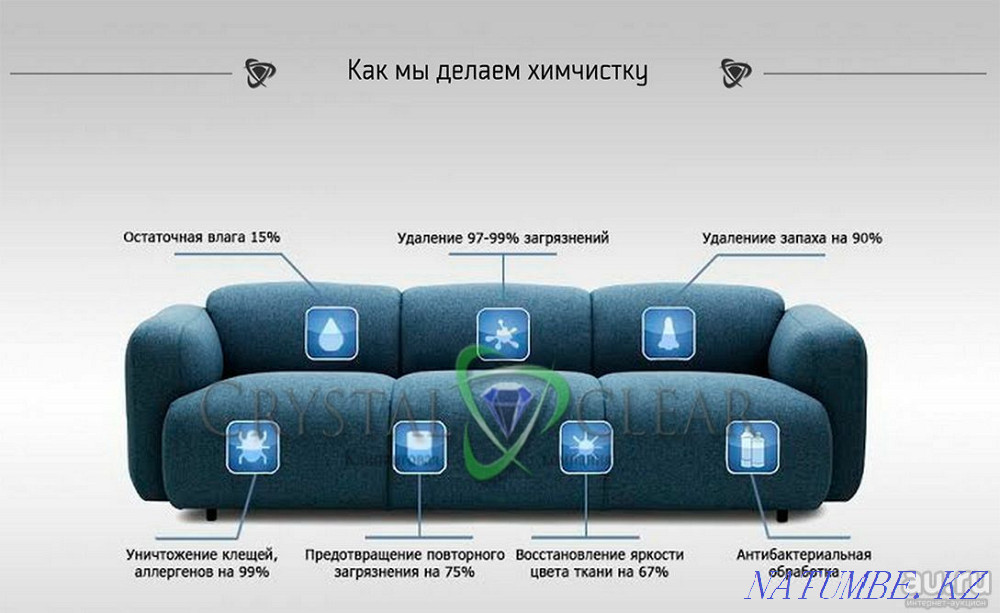 Dry cleaning of upholstered furniture Shymkent - photo 8