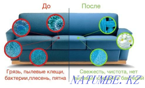 Химчистка мягкой мебели Павлодар - изображение 1