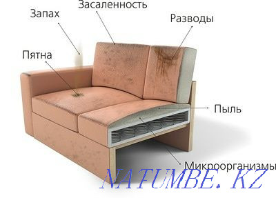Dry-cleaning-sofa Kostanay - photo 3
