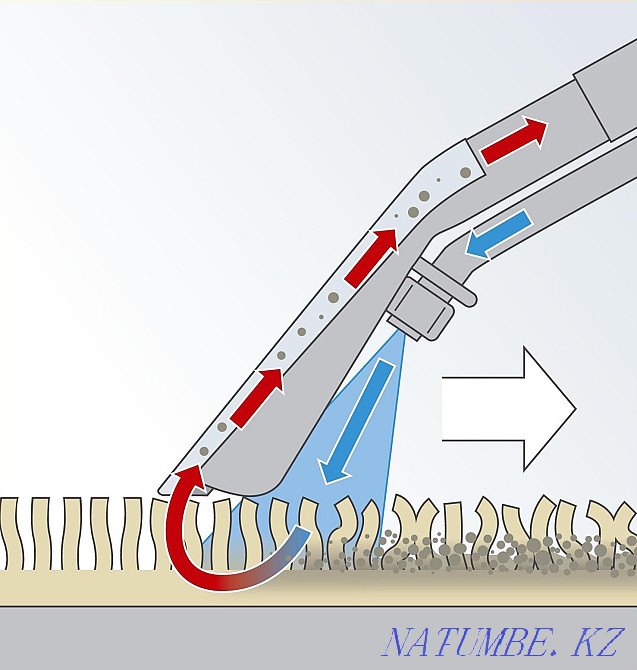 dry cleaning of upholstered furniture at home WE PROVIDE DOCUMENTS! Karagandy - photo 4