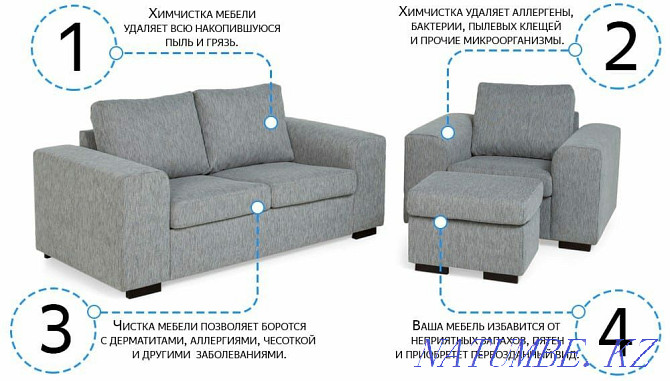 Химчистка мягкой мебели,матрасов и ковраланы,стульев Каскелен - изображение 2