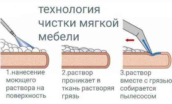Аренда моющего пылесоса для химчистки мебели Karagandy