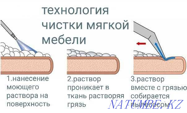 Rent a washing vacuum cleaner for furniture dry cleaning Karagandy - photo 2