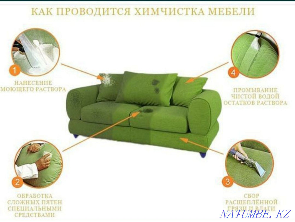 Жұмсақ жиһаздар мен кілемдерді химиялық тазалау  Орал - изображение 2