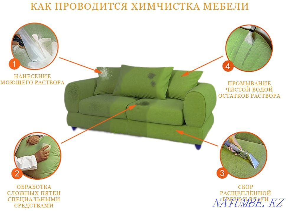 Химчистка диванов мягкой мебели ковролина Алматы - изображение 4