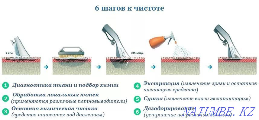 Тазалық 5+. Жұмсақ жиһаздар мен кілемдерді химиялық тазалау  Қаскелең  - изображение 1