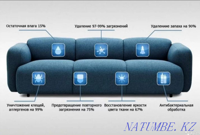 Химчистка мебели. Аксай - изображение 6