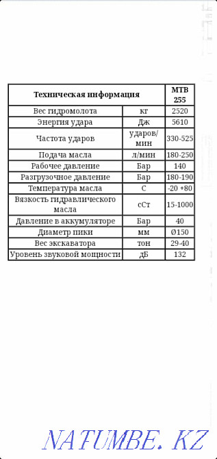 Гидромолот для экскаватора Алматы - изображение 3