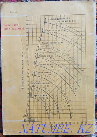 Автомобильные краны книга Талдыкорган - изображение 7