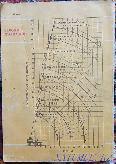 Automobile cranes book Taldykorgan - photo 7